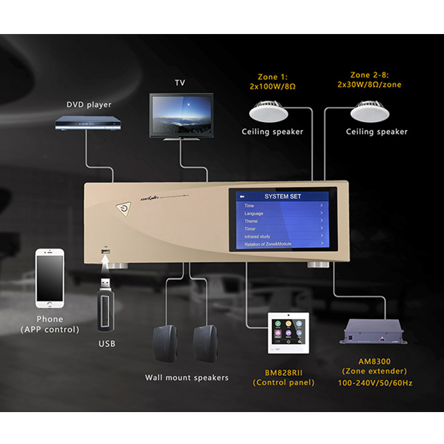 2026 SELL Multi Room Audio 8 Z - Audio Music For Background recension och pris
