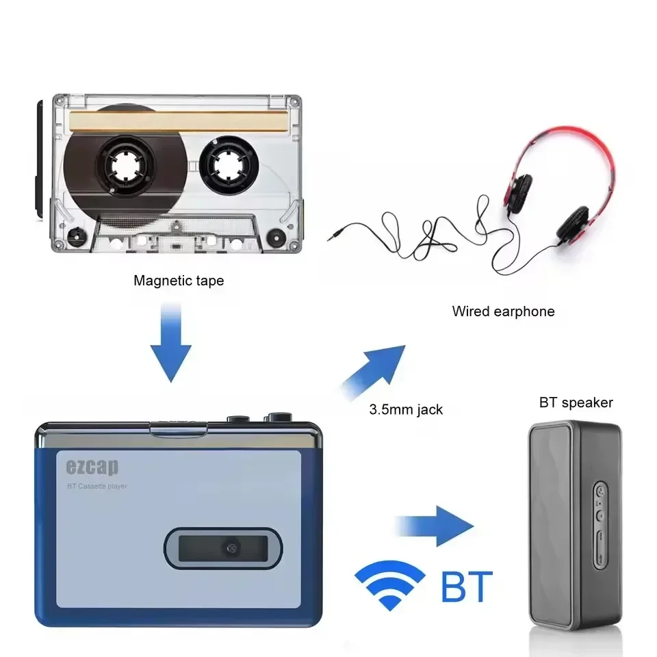 Stereo Audio Walkman Bluetooth - Music Song Audio recension och pris